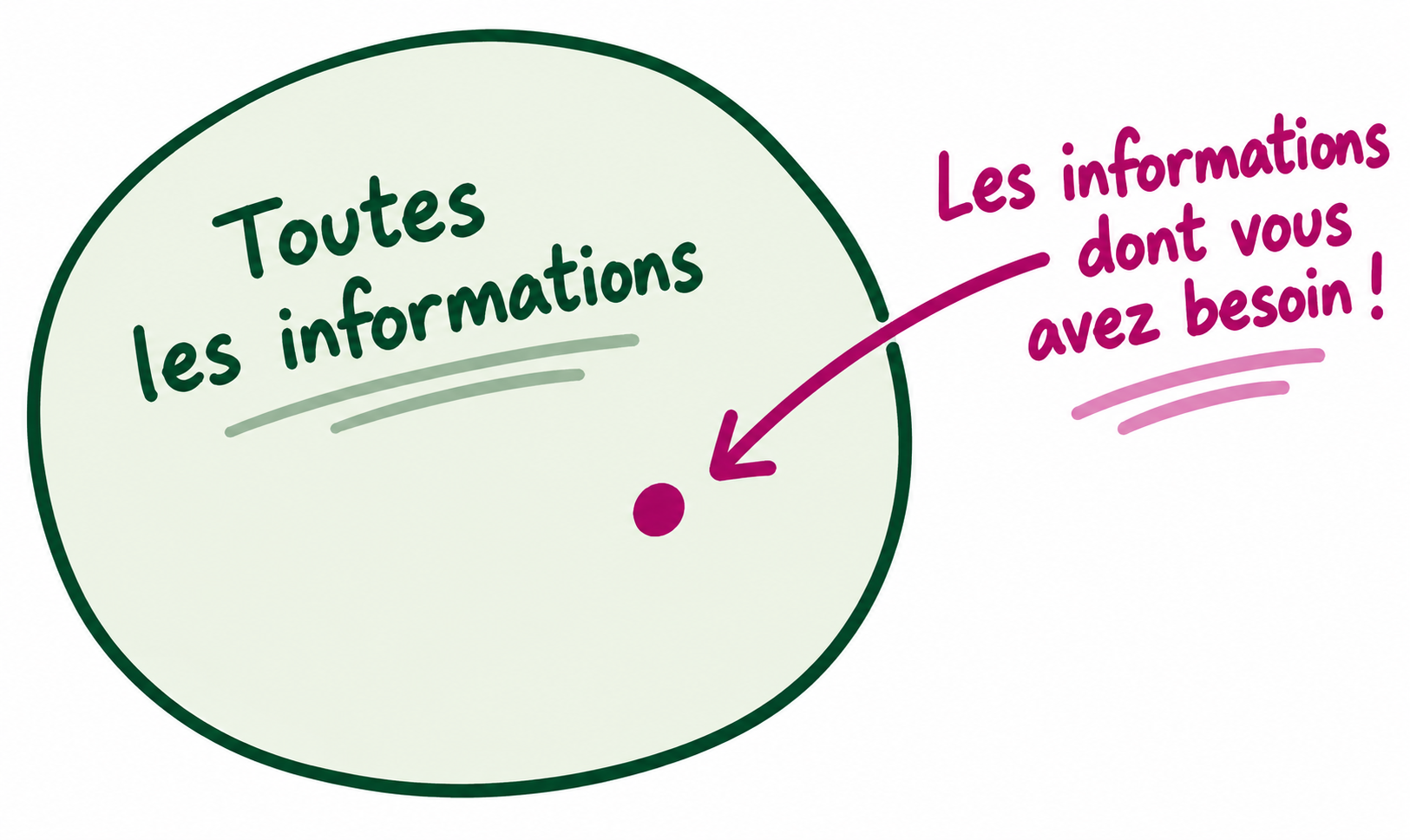 informations